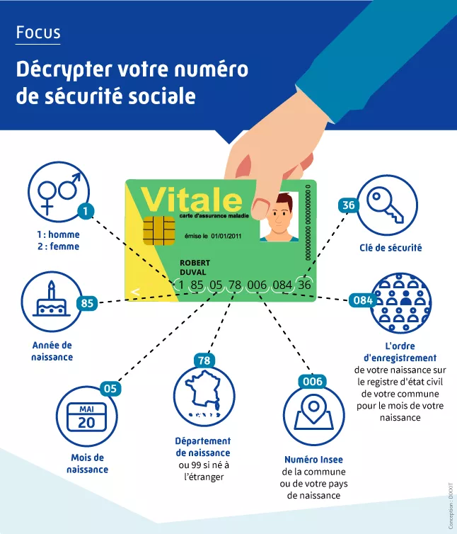 Social security number (adapted from French version)